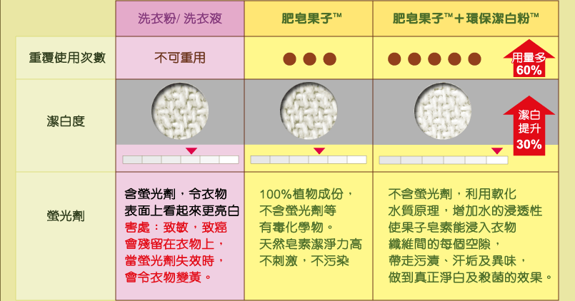 diagram_compare